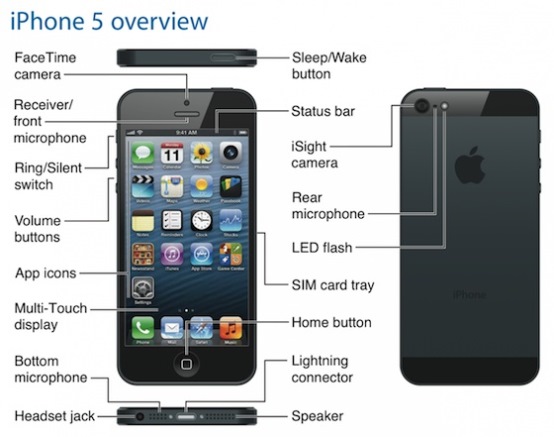 Как пользоваться iPhone: полезные функции